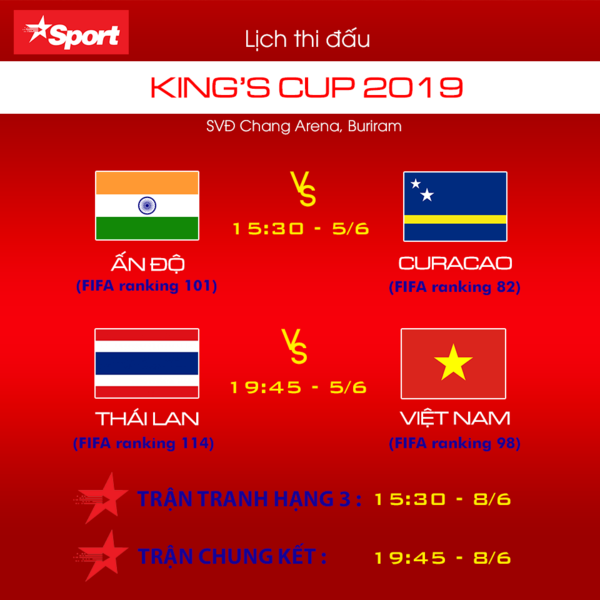 Vì sao Thái Lan chọn gặp Việt Nam ở Kings Cup 2019? - Ảnh 3.