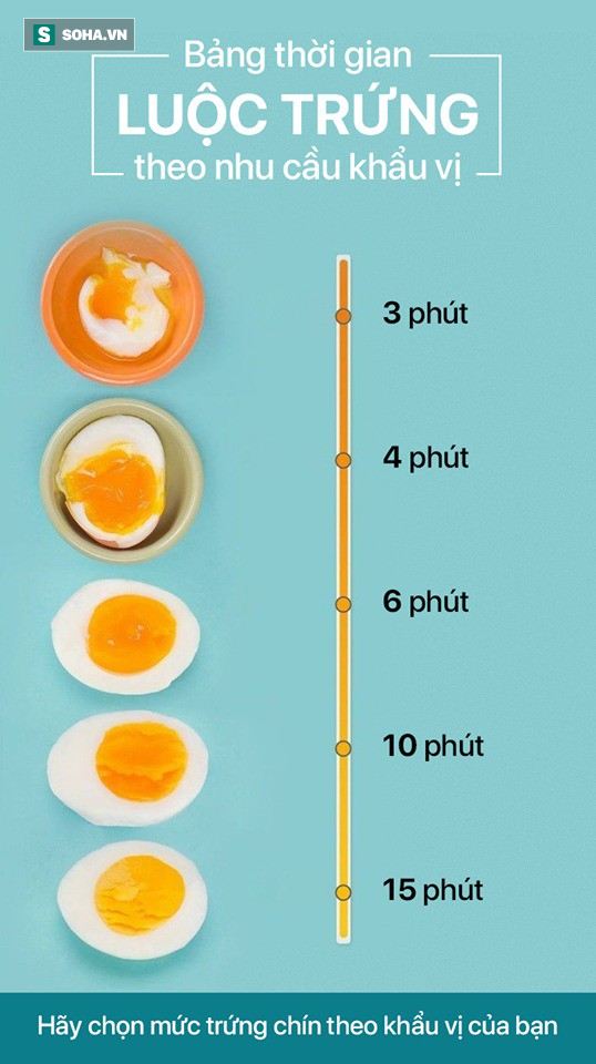 Bảng Thời Gian Luộc Trứng: Cách Luộc Trứng Hoàn Hảo Mỗi Ngày
