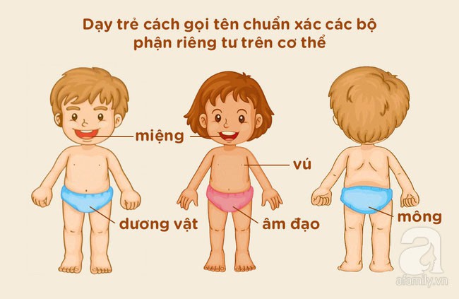 Gọi tên vùng kín của con: Hãy quên những cái tên ngộ nghĩnh đi, đây mới là cách gọi đúng nhất nên dạy con - Ảnh 1.