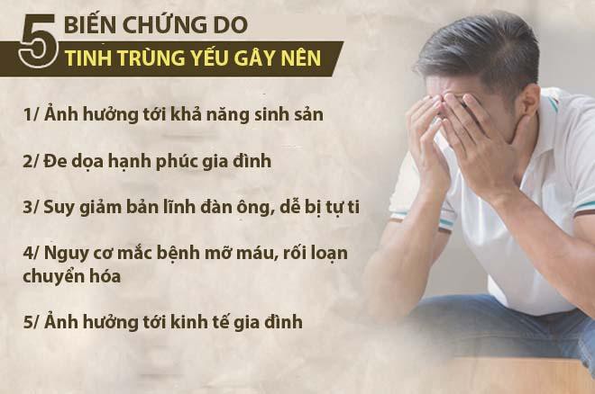 Tinh trùng yếu là gì? Nguyên nhân, dấu hiệu và cách chữa hiệu quả - Ảnh 2.