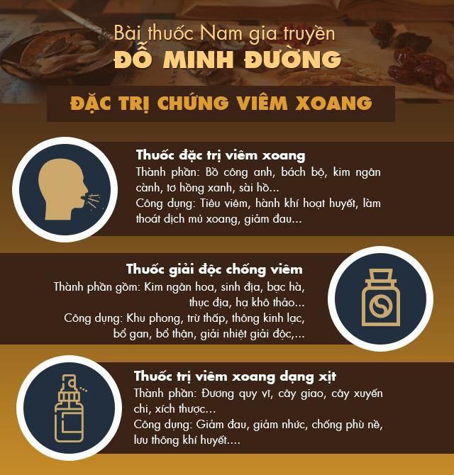 Bệnh viêm xoang mũi: Triệu chứng, cách chữa hiệu quả không kháng sinh - Ảnh 3.