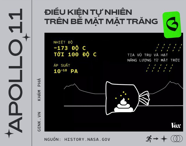 Phi hành gia đã để lại hàng đống phân trên Mặt Trăng và lần tới, chúng ta sẽ phải lên đó mang chúng về - Ảnh 4.