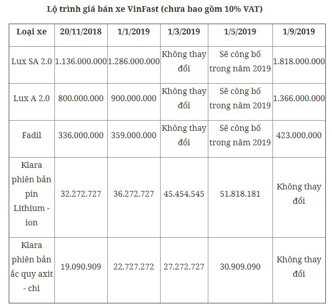 Giá bán xe máy điện của VinFast sắp thay đổi? - Ảnh 2.