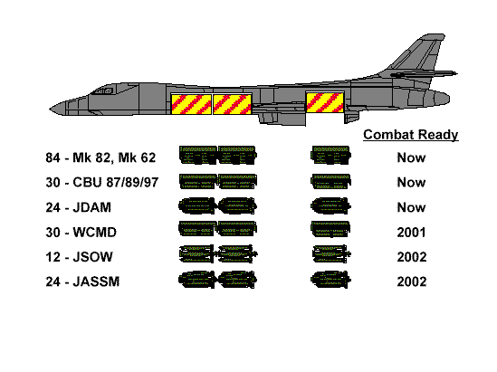 Chiến hạm bay B-1B Lancer: Sáng ném bom Taliban, chiều không kích Triều Tiên? - Ảnh 6.