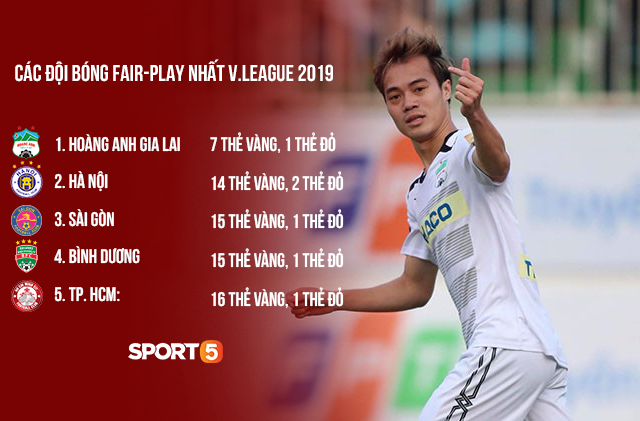 HAGL fair-play nhất V.League 2019, nhưng CLB nhận nhiều thẻ phạt nhất V.League mới khiến tất cả bất ngờ - Ảnh 1.