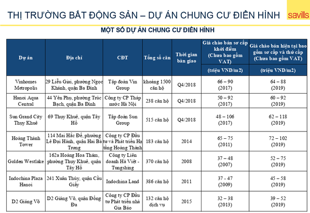 Bất ngờ loạt dự án chung cư Hà Nội: Ở càng lâu, giá càng tăng! - Ảnh 1.