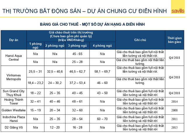 Bất ngờ loạt dự án chung cư Hà Nội: Ở càng lâu, giá càng tăng! - Ảnh 2.