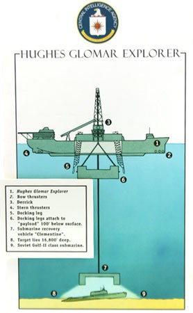 CIA và dự án trục vớt tàu ngầm Liên Xô - Ảnh 1.