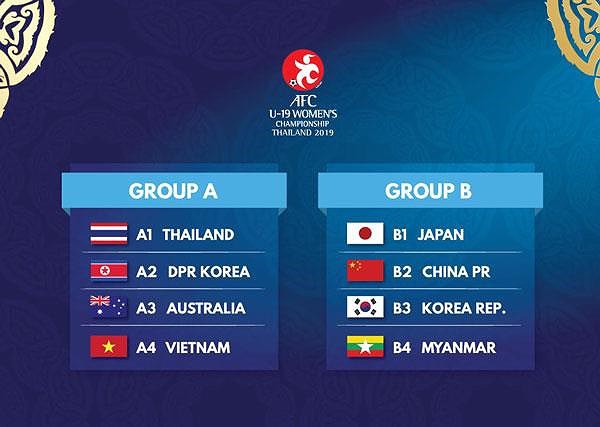 Việt Nam cùng bảng với chủ nhà Thái Lan ở giải châu Á - Ảnh 3.