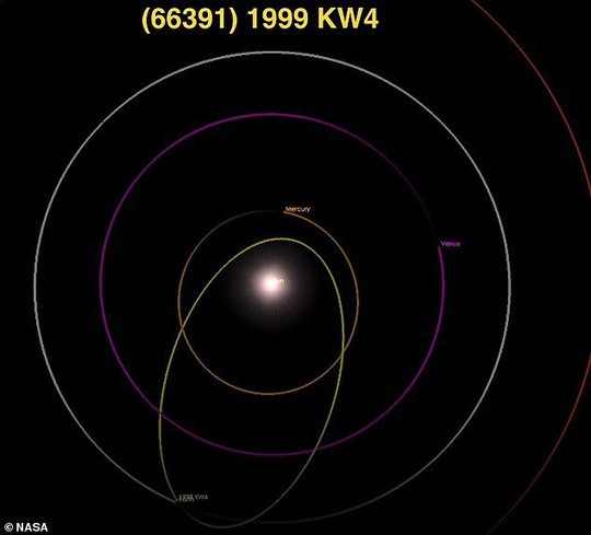 Cặp tiểu hành tinh nguy hiểm áp sát Trái Đất đêm nay - Ảnh 2.