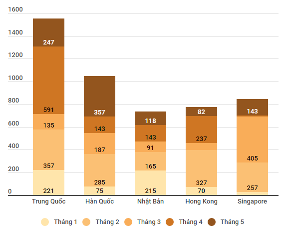 Thấy gì từ con số vốn FDI Trung Quốc vào Việt Nam tăng 450%? - Ảnh 2.