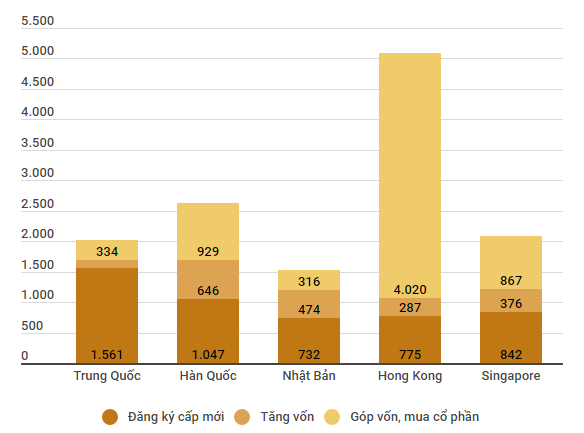 Thấy gì từ con số vốn FDI Trung Quốc vào Việt Nam tăng 450%? - Ảnh 3.