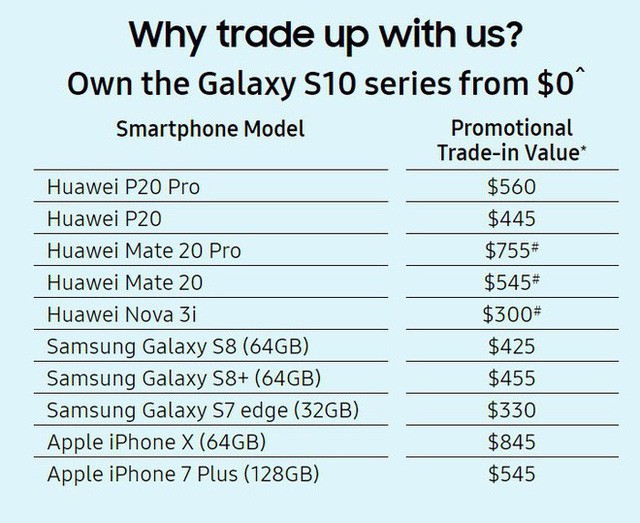 Giữa tâm bão, Samsung cho người dùng đổi điện thoại Huawei lấy Galaxy S10 - Ảnh 3.