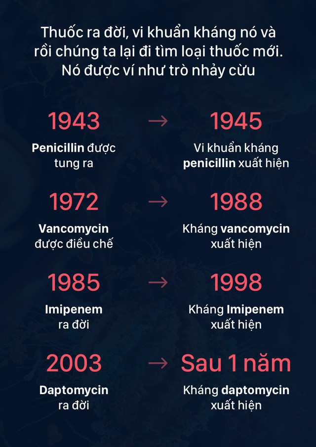 Vũ khí mới chống lại siêu vi khuẩn kháng kháng sinh: Những con virus biến đổi gen - Ảnh 2.