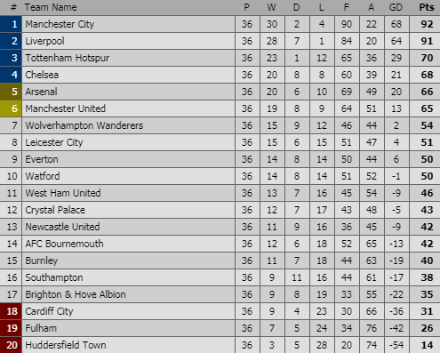 Vòng 37 Premier League: Ôm mối thù 5 năm, người cũ sẽ giúp Liverpool vượt qua Man City? - Ảnh 1.