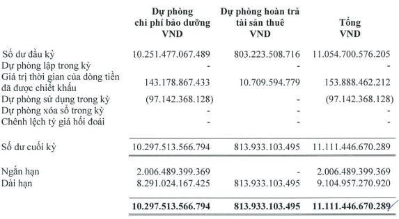 VietJet Air kiếm về 2.600 tỷ đồng từ bán mỳ tôm, gấu bông, quà lưu niệm trong quý I - Ảnh 3.