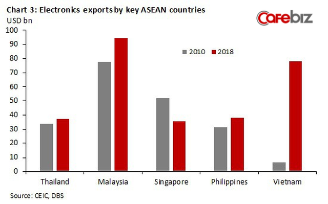 Kinh tế Việt Nam vượt Singapore vào 2029: Đâu là sự thật? - Ảnh 4.