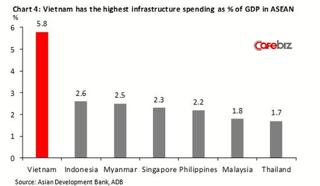 Kinh tế Việt Nam vượt Singapore vào 2029: Đâu là sự thật? - Ảnh 5.