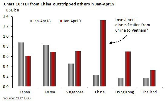 Kinh tế Việt Nam vượt Singapore vào 2029: Đâu là sự thật? - Ảnh 10.