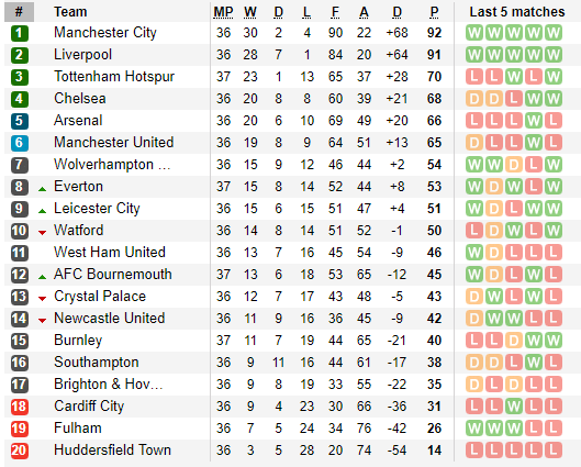 Niềm tự hào châu Á nổi đóa, Tottenham tặng quà cho Chelsea, Arsenal và Man United - Ảnh 7.