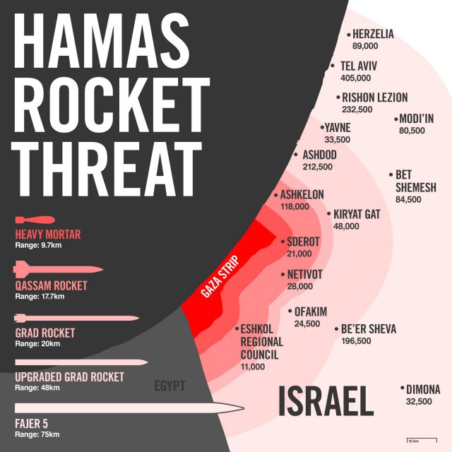 Gã tí hon ném đá dấu tay và lời tuyên chiến nhằm vào người khổng lồ Israel? - Ảnh 3.