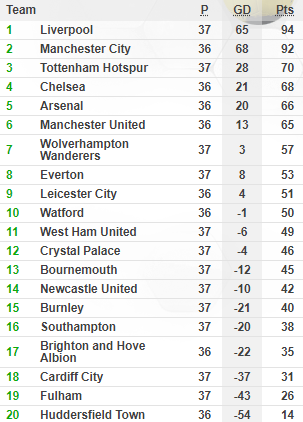 Nghẹt thở giành 3 điểm, Liverpool thổi lửa cho cuộc đua vô địch Premier League - Ảnh 2.