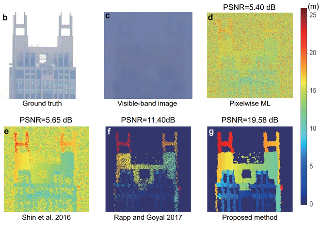 Sử dụng Lidar, các nhà khoa học chụp được ảnh 3D từ khoảng cách 45km - Ảnh 3.