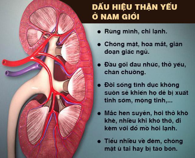 Biện pháp phòng ngừa bệnh thận yếu