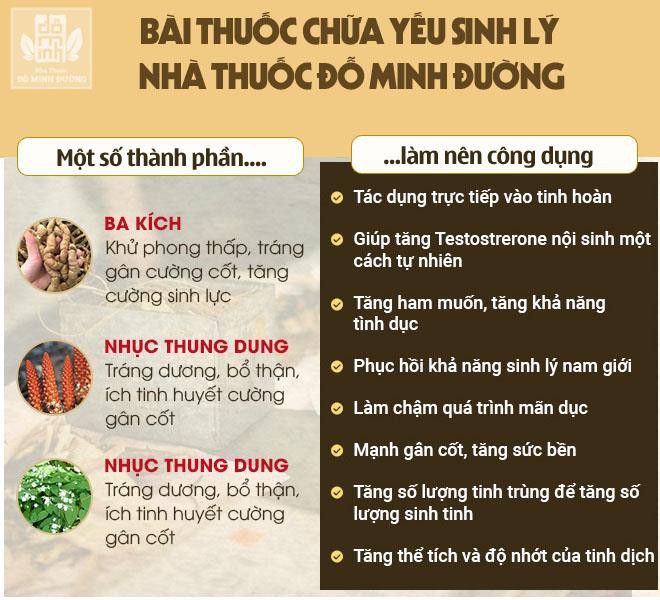 Bệnh yếu sinh lý là gì? Triệu chứng, cách chữa quý ông “tấm tắc” khen hay - Ảnh 5.