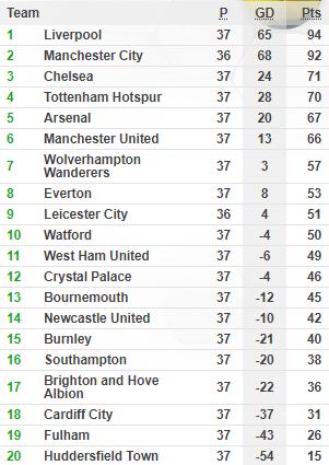 Sảy chân khó tin, Arsenal nối bước Man United buông súng trong cuộc đua top 4 - Ảnh 3.