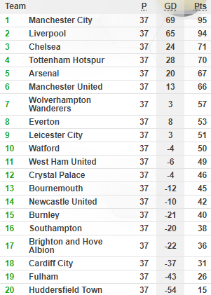 Vị cứu tinh không ai ngờ đưa Man City lên ngôi đầu, khiến Liverpool tuyệt vọng - Ảnh 5.