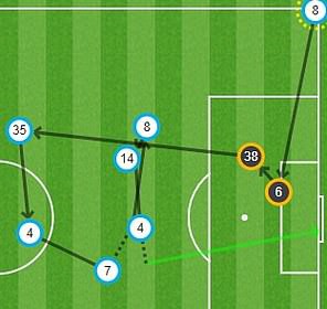 Vị cứu tinh không ai ngờ đưa Man City lên ngôi đầu, khiến Liverpool tuyệt vọng - Ảnh 3.