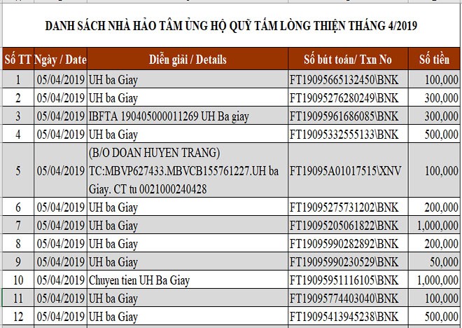 Danh sách ủng hộ Quỹ Tấm Lòng Thiện tháng 4/2019 - Ảnh 1.