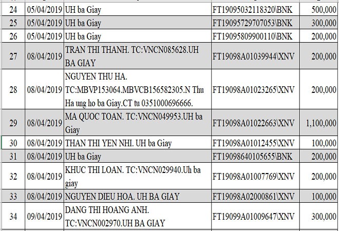 Danh sách ủng hộ Quỹ Tấm Lòng Thiện tháng 4/2019 - Ảnh 3.