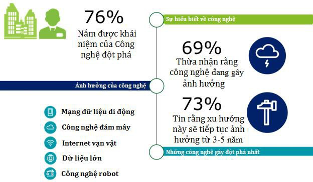 Chuyển đổi số là gì, bài học chuyển đổi số từ Thái Lan - Ảnh 5.