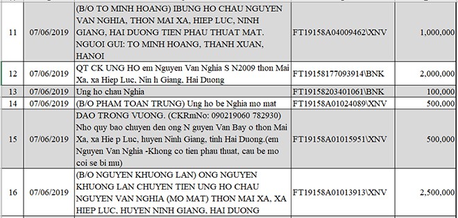 Danh sách ủng hộ Quỹ Tấm Lòng Thiện tháng 5,6/2019 - Ảnh 2.