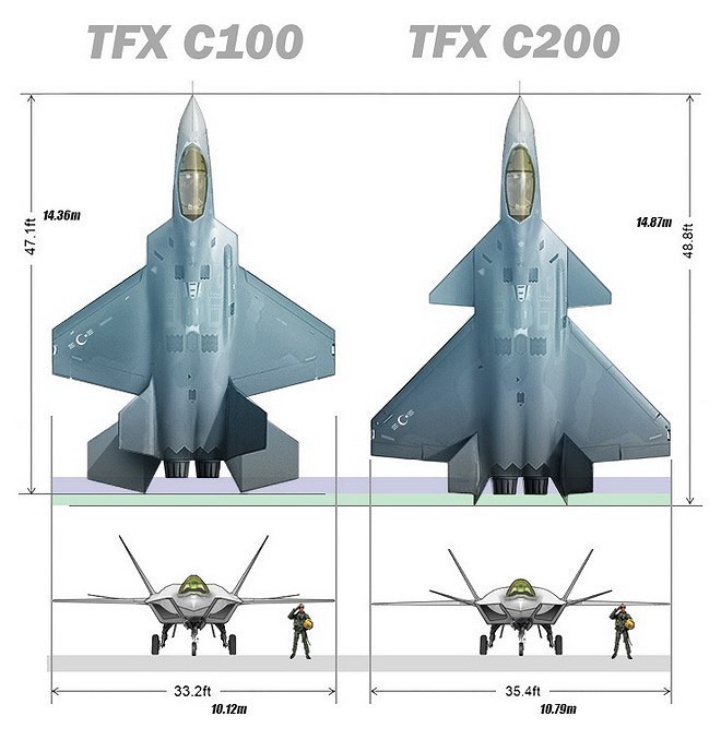 Muối mặt hỏi mua J-31, tiêm kích tàng hình nội địa TFX của Ankara thất bại nặng nề? - Ảnh 12.