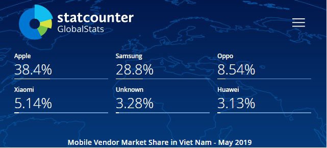 iPrice: Giá bán smartphone Huawei đang có dấu hiệu đồng loạt giảm trên các sàn thương mại điện tử - Ảnh 4.