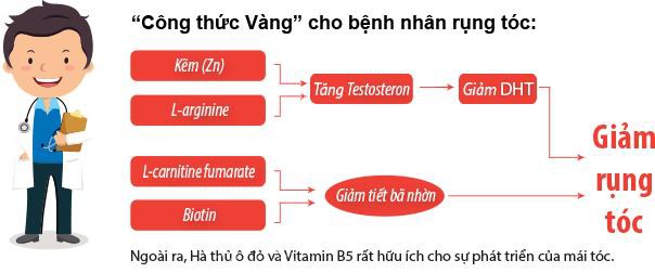 Những sai lầm khi điều trị rụng tóc và lời khuyên của chuyên gia da liễu giúp khắc phục toàn diện, lâu dài - Ảnh 3.