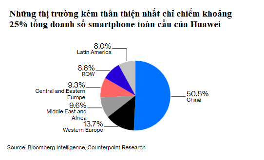 Chủ nghĩa dân tộc - Vũ khí mạnh nhất mà Huawei đang có trong tay? - Ảnh 1.