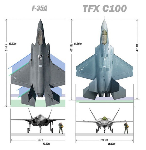 Bóc phốt máy bay tàng hình TF-X của Thổ Nhĩ Kỳ: Giật mình với gỗ dán và băng dính! - Ảnh 4.