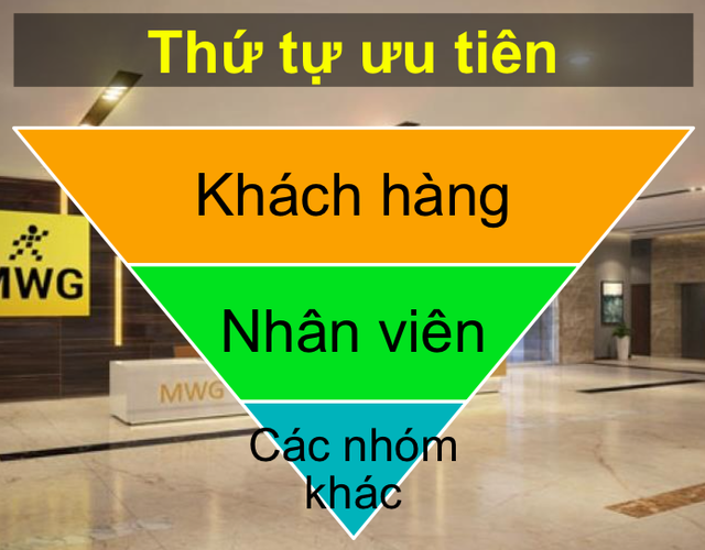 Ông Nguyễn Đức Tài: Để một quản lý cống hiến 5 - 10 năm mà chưa có cuộc sống sung túc là thất bại của người lãnh đạo công ty - Ảnh 3.