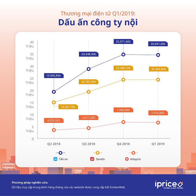 Giám đốc Tài chính Tiki: Sự tử tế trong kinh doanh sẽ mang lại giá trị lâu dài - Ảnh 1.