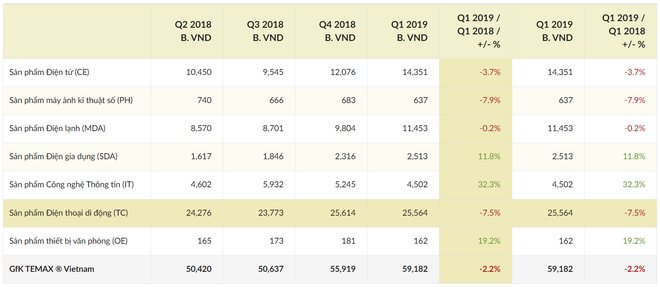Những ngôi sao giải trí dần vắng bóng trong quảng cáo smartphone Việt, vì sao lại thế? - Ảnh 11. Những ngôi sao giải trí dần vắng bóng trong quảng cáo smartphone Việt, vì sao lại thế? - Ảnh 11.