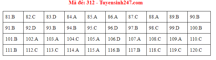 Cập nhật gợi ý đáp án môn Giáo Dục Công Dân THPT Quốc gia 2019 - Ảnh 11. Cập nhật gợi ý đáp án môn Giáo Dục Công Dân THPT Quốc gia 2019 - Ảnh 11.