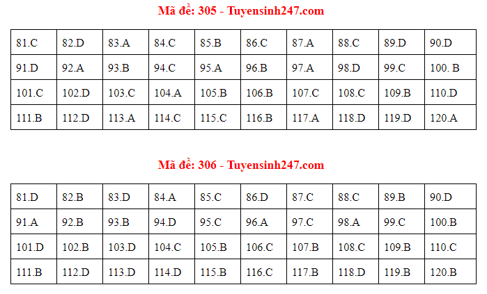 Cập nhật gợi ý đáp án môn Giáo Dục Công Dân THPT Quốc gia 2019 - Ảnh 5. Cập nhật gợi ý đáp án môn Giáo Dục Công Dân THPT Quốc gia 2019 - Ảnh 5.