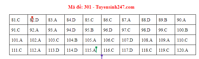 Cập nhật gợi ý đáp án môn Giáo Dục Công Dân THPT Quốc gia 2019 - Ảnh 2.