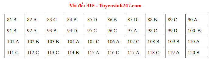 Cập nhật gợi ý đáp án môn Giáo Dục Công Dân THPT Quốc gia 2019 - Ảnh 13. Cập nhật gợi ý đáp án môn Giáo Dục Công Dân THPT Quốc gia 2019 - Ảnh 13.