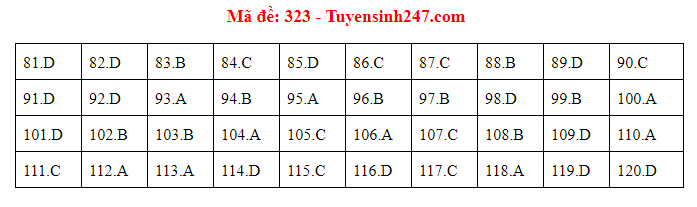 Cập nhật gợi ý đáp án môn Giáo Dục Công Dân THPT Quốc gia 2019 - Ảnh 18. Cập nhật gợi ý đáp án môn Giáo Dục Công Dân THPT Quốc gia 2019 - Ảnh 18.