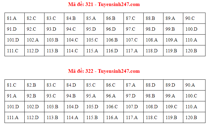 Cập nhật gợi ý đáp án môn Giáo Dục Công Dân THPT Quốc gia 2019 - Ảnh 17. Cập nhật gợi ý đáp án môn Giáo Dục Công Dân THPT Quốc gia 2019 - Ảnh 17.